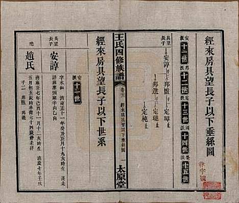 湖南[王姓] 王氏四修族谱 — 民国35年（1946）_二十二.pdf