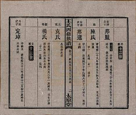 湖南[王姓] 王氏四修族谱 — 民国35年（1946）_二十二.pdf