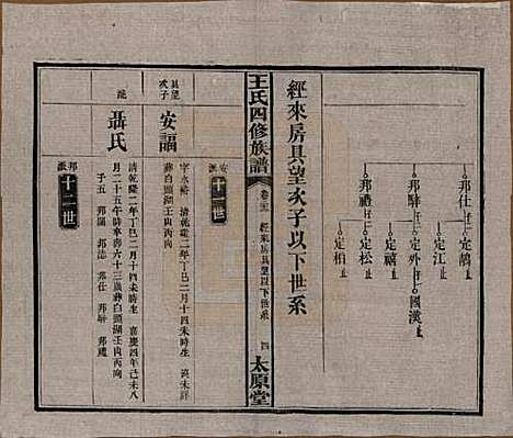 湖南[王姓] 王氏四修族谱 — 民国35年（1946）_二十二.pdf