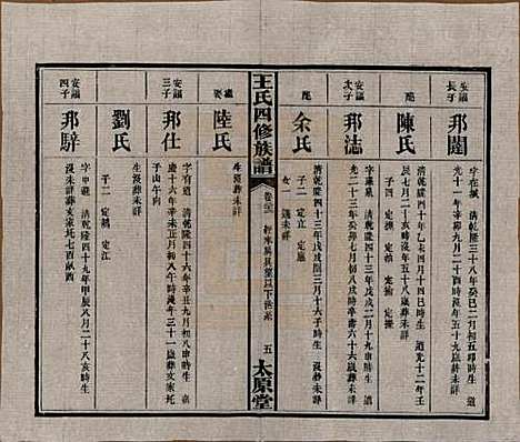 湖南[王姓] 王氏四修族谱 — 民国35年（1946）_二十二.pdf