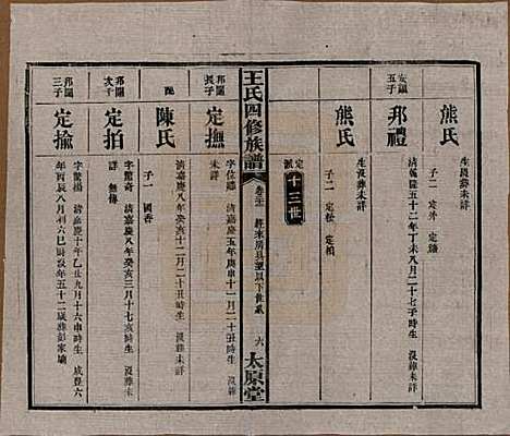 湖南[王姓] 王氏四修族谱 — 民国35年（1946）_二十二.pdf