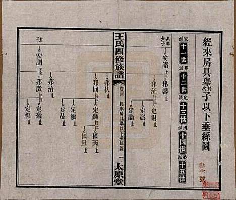 湖南[王姓] 王氏四修族谱 — 民国35年（1946）_二十三.pdf