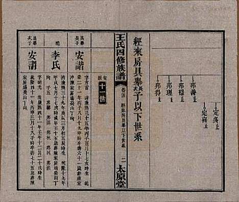 湖南[王姓] 王氏四修族谱 — 民国35年（1946）_二十三.pdf