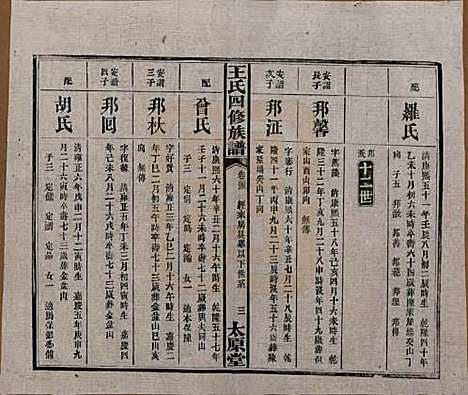 湖南[王姓] 王氏四修族谱 — 民国35年（1946）_二十三.pdf