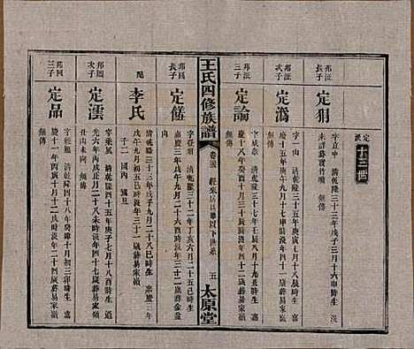 湖南[王姓] 王氏四修族谱 — 民国35年（1946）_二十三.pdf