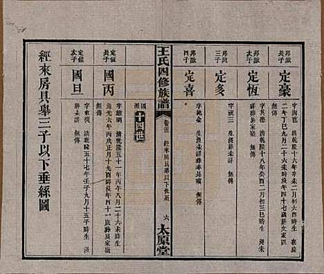 湖南[王姓] 王氏四修族谱 — 民国35年（1946）_二十三.pdf