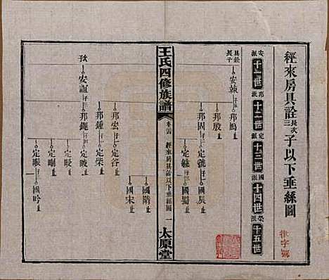 湖南[王姓] 王氏四修族谱 — 民国35年（1946）_二十四.pdf