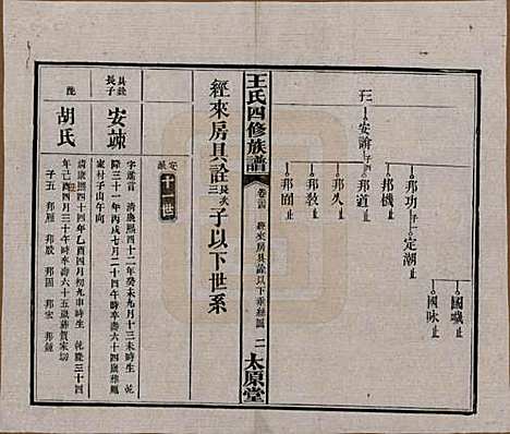 湖南[王姓] 王氏四修族谱 — 民国35年（1946）_二十四.pdf