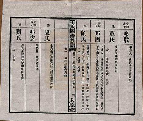 湖南[王姓] 王氏四修族谱 — 民国35年（1946）_二十四.pdf