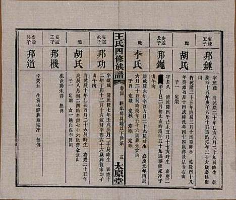 湖南[王姓] 王氏四修族谱 — 民国35年（1946）_二十四.pdf