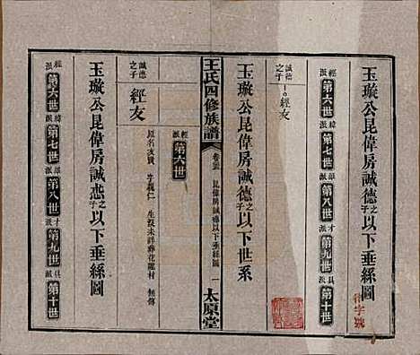 湖南[王姓] 王氏四修族谱 — 民国35年（1946）_二十五.pdf