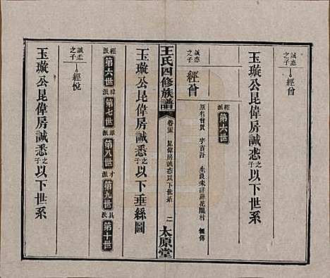 湖南[王姓] 王氏四修族谱 — 民国35年（1946）_二十五.pdf