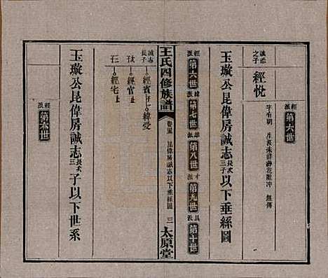 湖南[王姓] 王氏四修族谱 — 民国35年（1946）_二十五.pdf