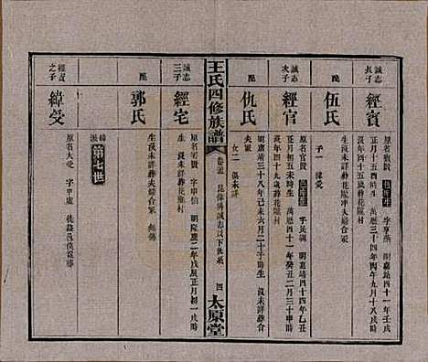 湖南[王姓] 王氏四修族谱 — 民国35年（1946）_二十五.pdf