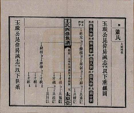 湖南[王姓] 王氏四修族谱 — 民国35年（1946）_二十五.pdf