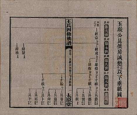 湖南[王姓] 王氏四修族谱 — 民国35年（1946）_二十七.pdf