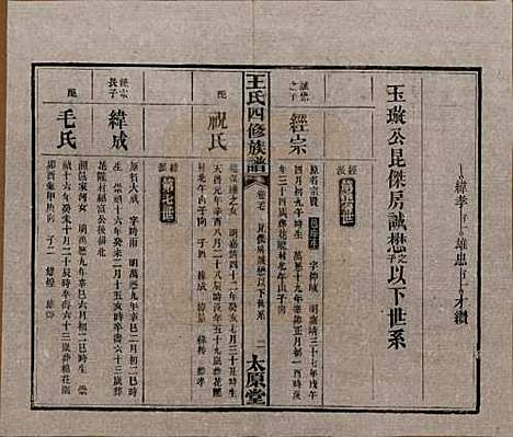 湖南[王姓] 王氏四修族谱 — 民国35年（1946）_二十七.pdf