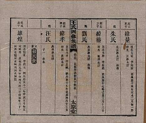 湖南[王姓] 王氏四修族谱 — 民国35年（1946）_二十七.pdf