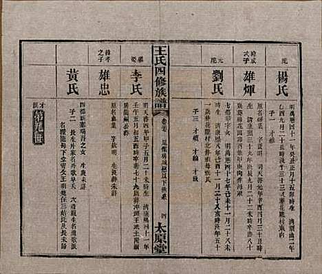 湖南[王姓] 王氏四修族谱 — 民国35年（1946）_二十七.pdf