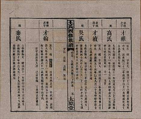 湖南[王姓] 王氏四修族谱 — 民国35年（1946）_二十七.pdf