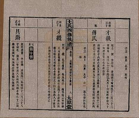 湖南[王姓] 王氏四修族谱 — 民国35年（1946）_二十七.pdf