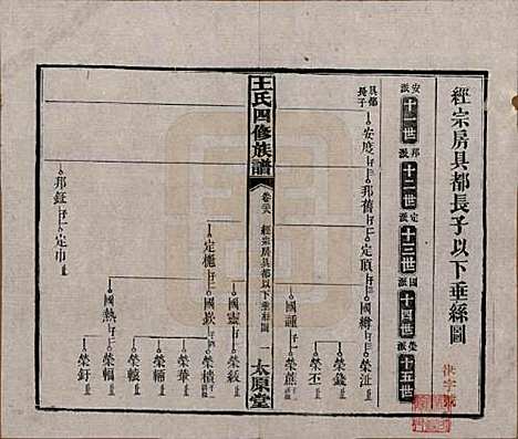 湖南[王姓] 王氏四修族谱 — 民国35年（1946）_二十八.pdf