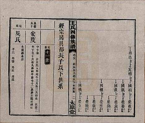 湖南[王姓] 王氏四修族谱 — 民国35年（1946）_二十八.pdf