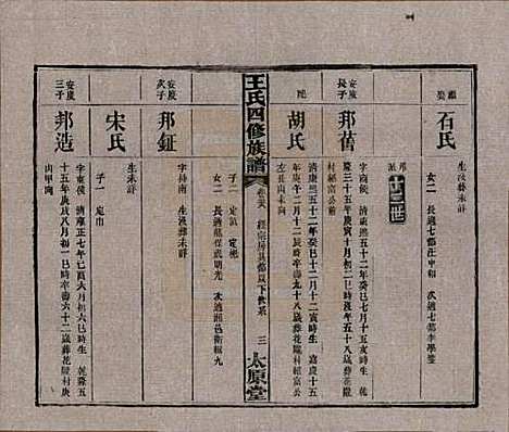 湖南[王姓] 王氏四修族谱 — 民国35年（1946）_二十八.pdf