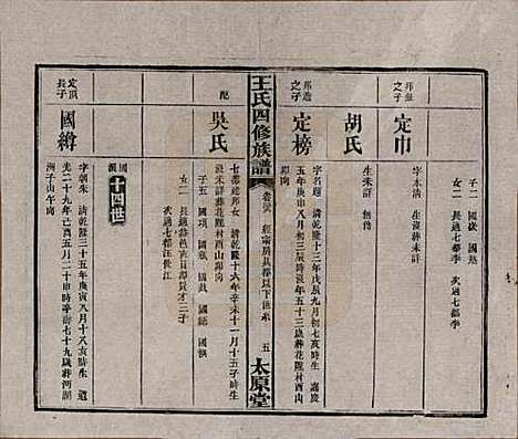 湖南[王姓] 王氏四修族谱 — 民国35年（1946）_二十八.pdf