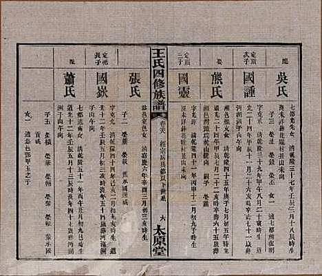 湖南[王姓] 王氏四修族谱 — 民国35年（1946）_二十八.pdf