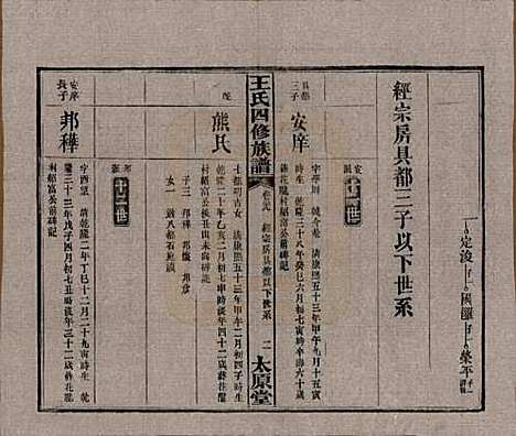 湖南[王姓] 王氏四修族谱 — 民国35年（1946）_二十九.pdf