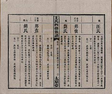 湖南[王姓] 王氏四修族谱 — 民国35年（1946）_二十九.pdf