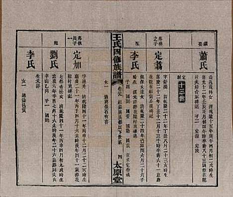 湖南[王姓] 王氏四修族谱 — 民国35年（1946）_二十九.pdf