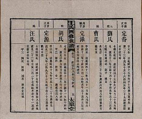 湖南[王姓] 王氏四修族谱 — 民国35年（1946）_二十九.pdf