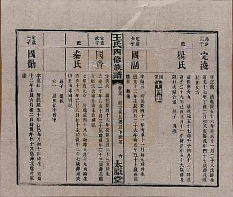 湖南[王姓] 王氏四修族谱 — 民国35年（1946）_二十九.pdf