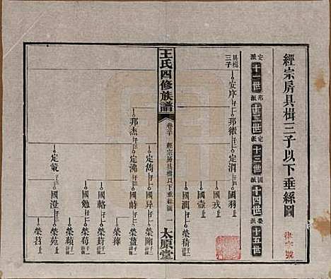 湖南[王姓] 王氏四修族谱 — 民国35年（1946）_三十.pdf