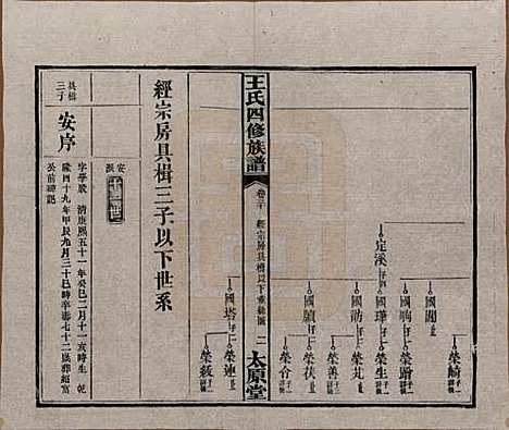 湖南[王姓] 王氏四修族谱 — 民国35年（1946）_三十.pdf