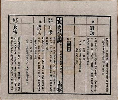 湖南[王姓] 王氏四修族谱 — 民国35年（1946）_三十.pdf