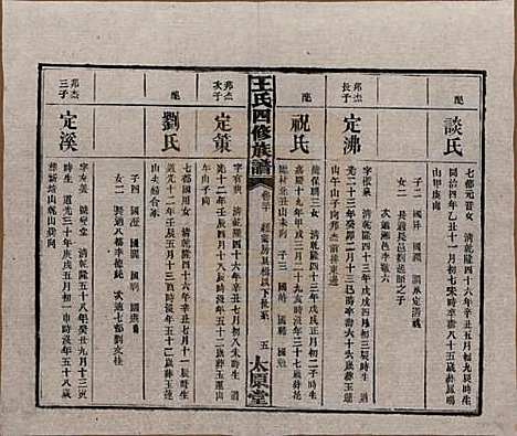 湖南[王姓] 王氏四修族谱 — 民国35年（1946）_三十.pdf