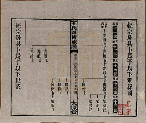 湖南[王姓] 王氏四修族谱 — 民国35年（1946）_三十三.pdf