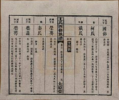 湖南[王姓] 王氏四修族谱 — 民国35年（1946）_三十三.pdf