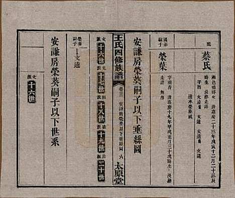 湖南[王姓] 王氏四修族谱 — 民国35年（1946）_三十三.pdf