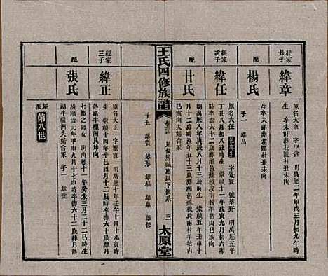 湖南[王姓] 王氏四修族谱 — 民国35年（1946）_三十四.pdf