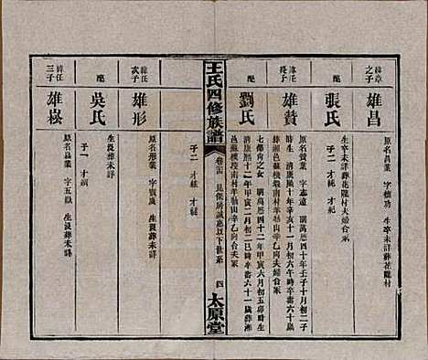 湖南[王姓] 王氏四修族谱 — 民国35年（1946）_三十四.pdf