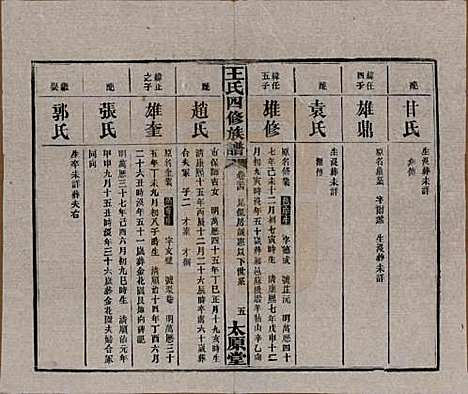 湖南[王姓] 王氏四修族谱 — 民国35年（1946）_三十四.pdf