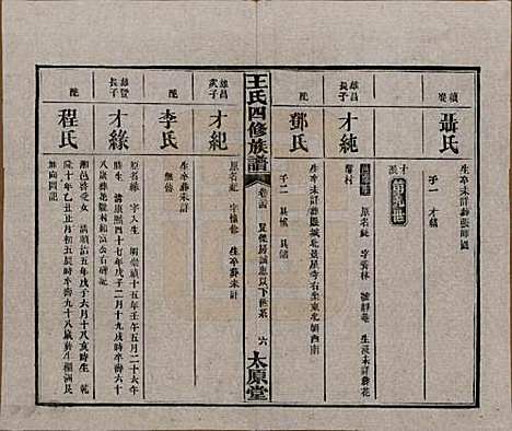 湖南[王姓] 王氏四修族谱 — 民国35年（1946）_三十四.pdf