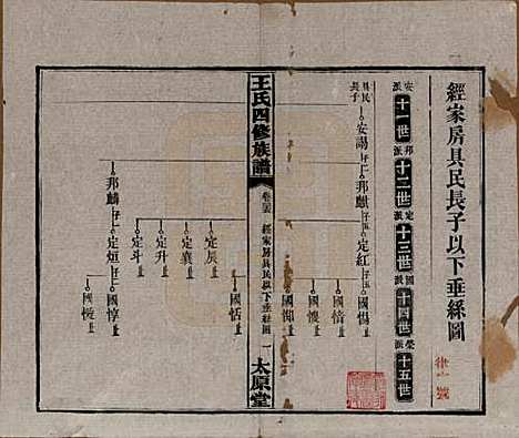 湖南[王姓] 王氏四修族谱 — 民国35年（1946）_三十五.pdf