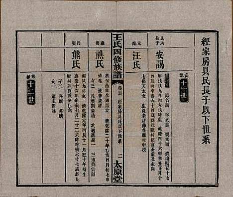 湖南[王姓] 王氏四修族谱 — 民国35年（1946）_三十五.pdf