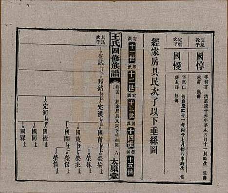 湖南[王姓] 王氏四修族谱 — 民国35年（1946）_三十五.pdf