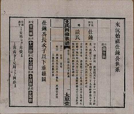 湖南[王姓] 王氏四修族谱 — 民国35年（1946）_三十七.pdf